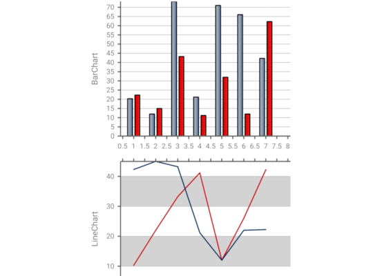 A .NET MAUI Chart with Synchronized Scroll of the Series Plots