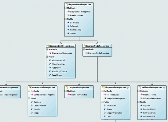 Class Diagram in C#
