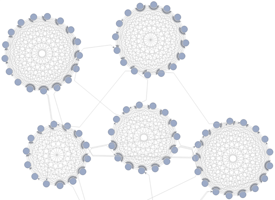 WinForms Flowchart Control: Cluster Layout