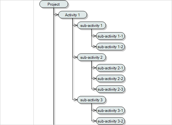 C# Flowchart Tool: Hierarchy  Tutorial
